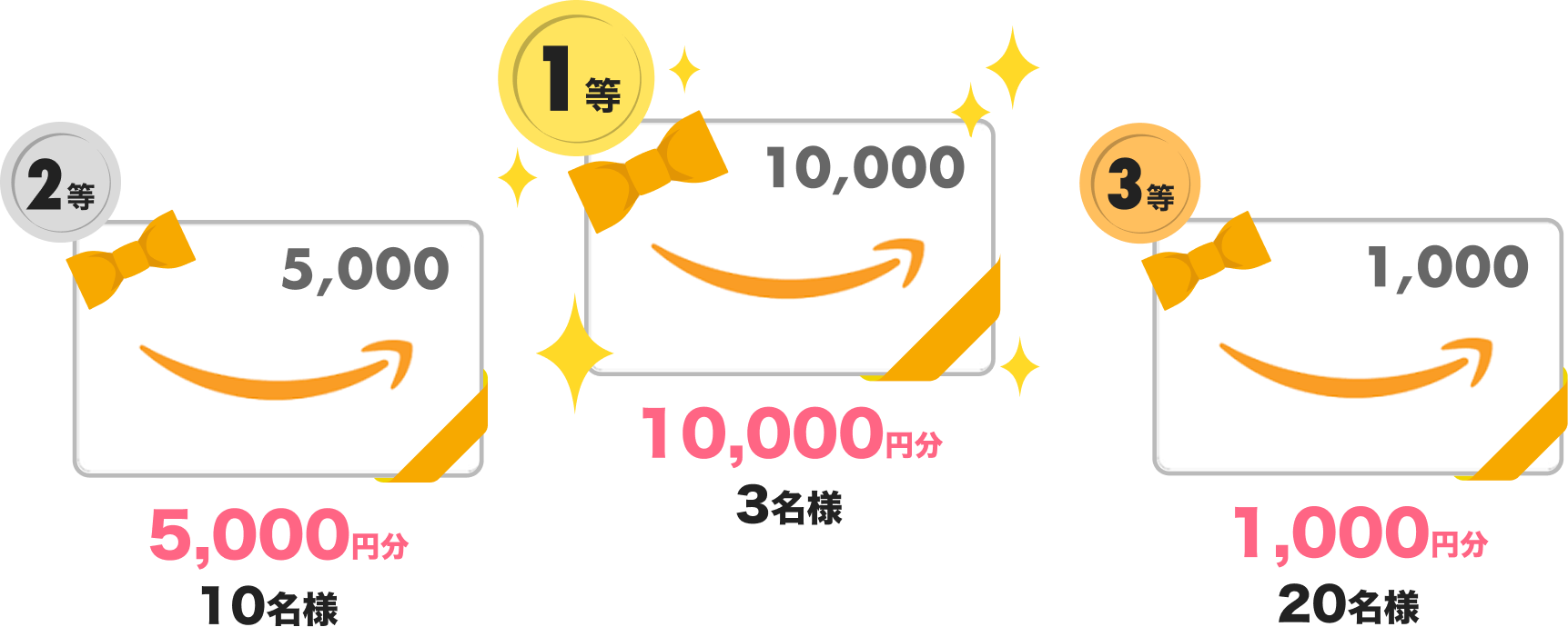 Amazonギフト券が当たるチャンス！